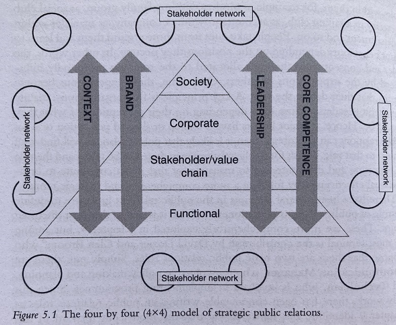 4x4 model Gregory and Willis