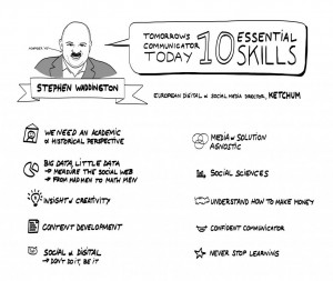 Essential skills for communicators from wadds.co.uk